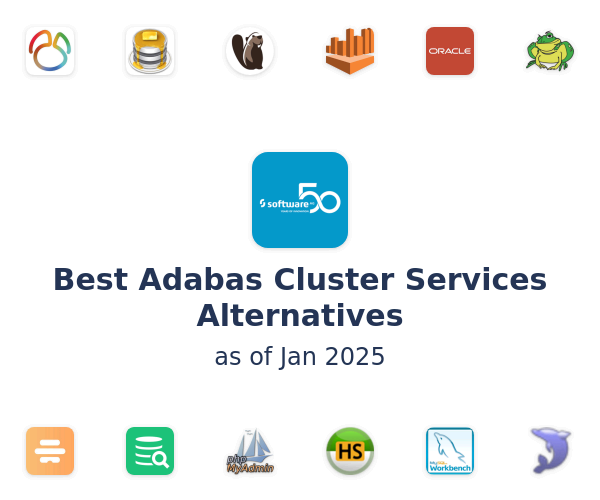 Best Adabas Cluster Services Alternatives