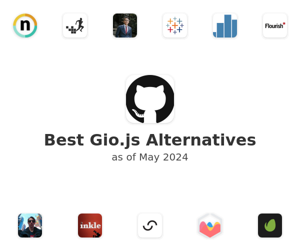 Best Gio.js Alternatives