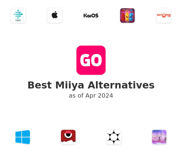 Best Miiya Alternatives