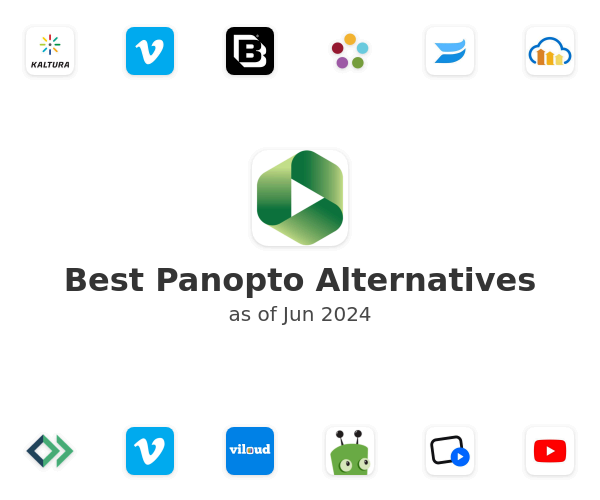 Best Panopto Alternatives