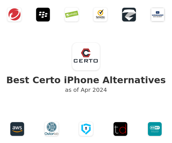 Best Certo iPhone Alternatives