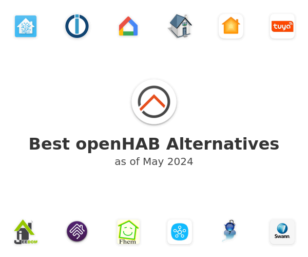 Best openHAB Alternatives