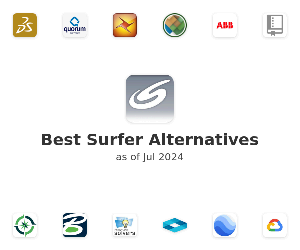 Best Surfer Alternatives