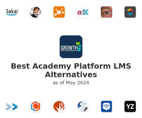 Best Academy Platform LMS Alternatives