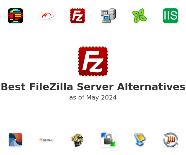 Best FileZilla Server Alternatives