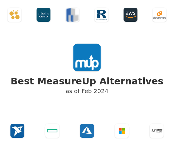 Best MeasureUp Alternatives