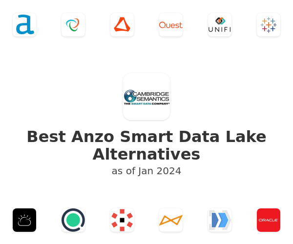 Best Anzo Smart Data Lake Alternatives