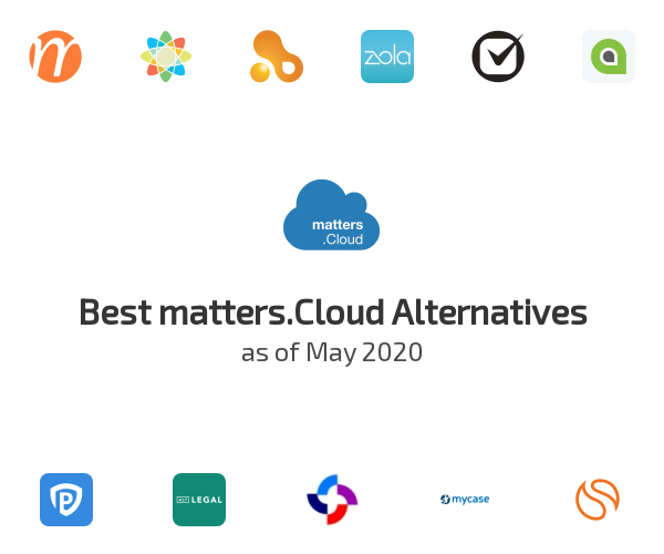 Best matters.Cloud Alternatives