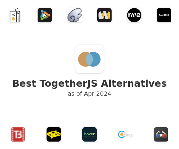 Best TogetherJS Alternatives