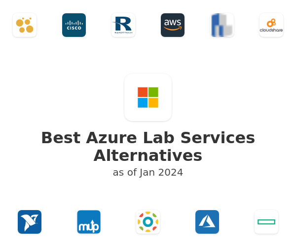 Best Azure Lab Services Alternatives