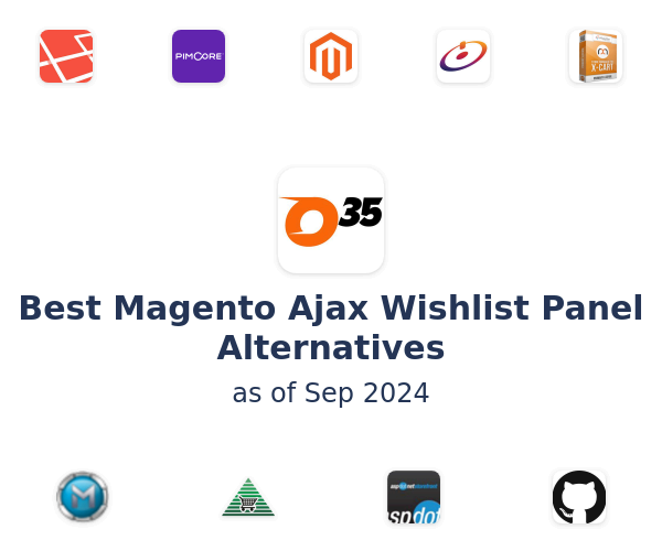 Best Magento Ajax Wishlist Panel Alternatives