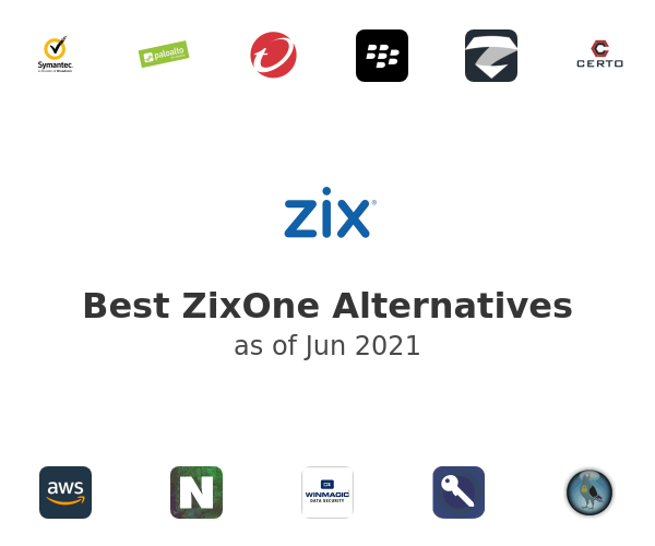 Best ZixOne Alternatives