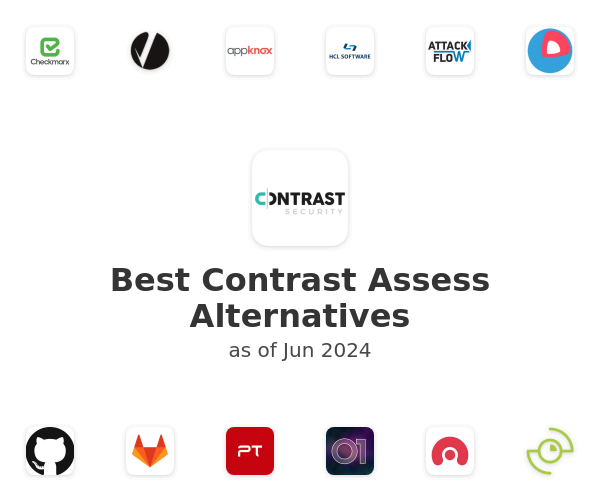 Best Contrast Assess Alternatives