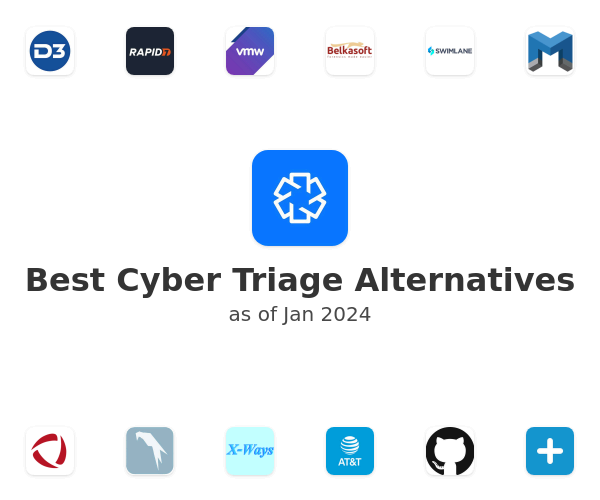 Best Cyber Triage Alternatives