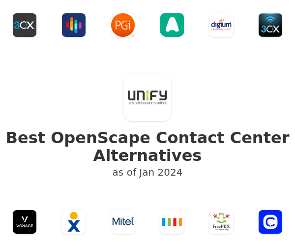 Best OpenScape Contact Center Alternatives