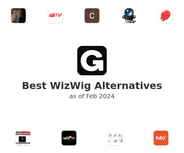 Best WizWig Alternatives
