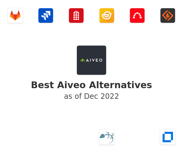 Best Aiveo Alternatives