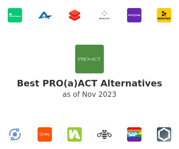 Best PRO(a)ACT Alternatives