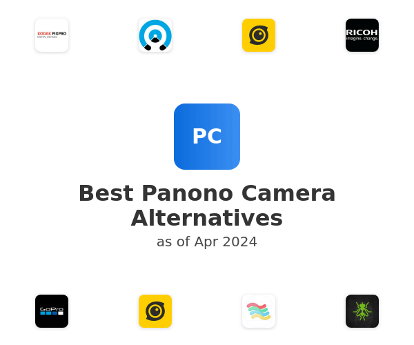 Best Panono Camera Alternatives