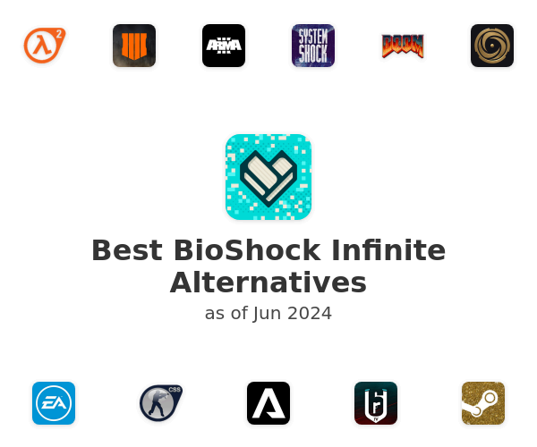 Best BioShock Infinite Alternatives