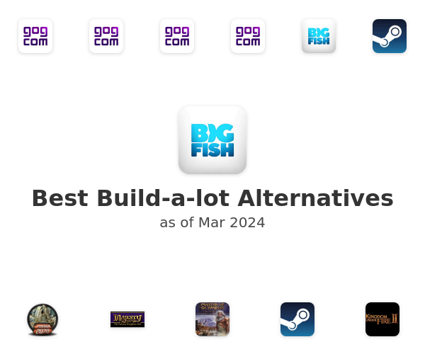 Best Build-a-lot Alternatives
