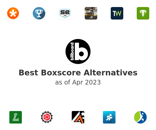 Best Boxscore Alternatives