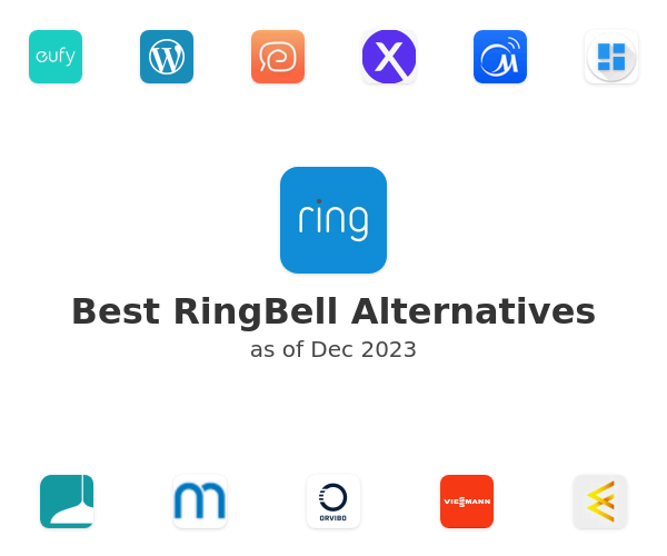Best RingBell Alternatives