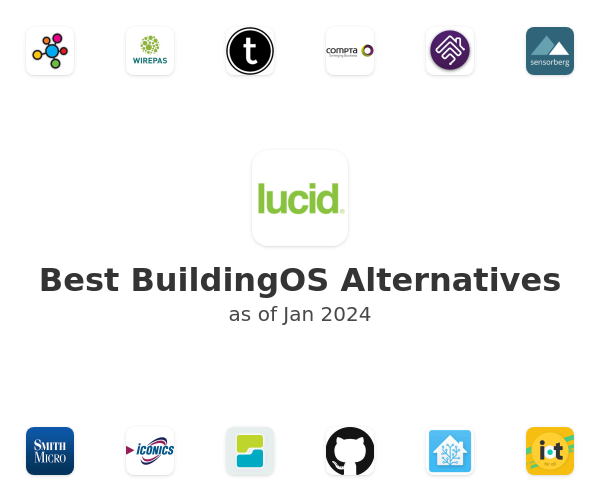 Best BuildingOS Alternatives