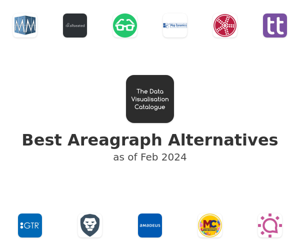 Best Areagraph Alternatives