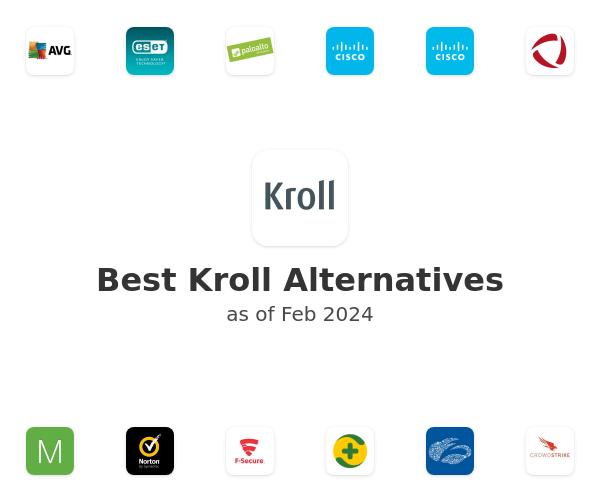 Best Kroll Alternatives