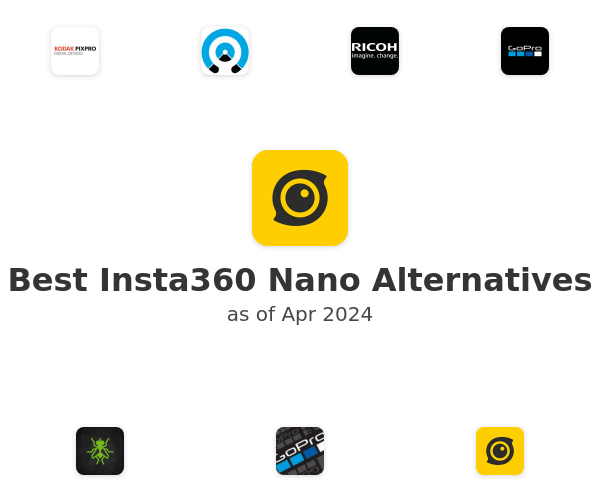 Best Insta360 Nano Alternatives