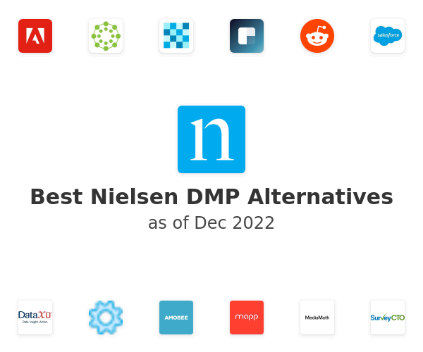 Best Nielsen DMP Alternatives