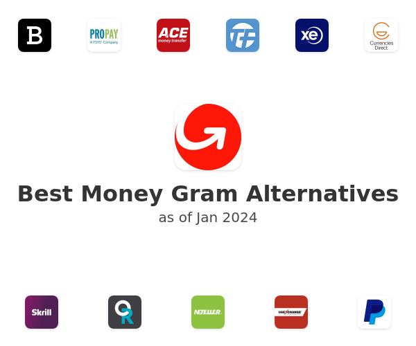 Best Money Gram Alternatives