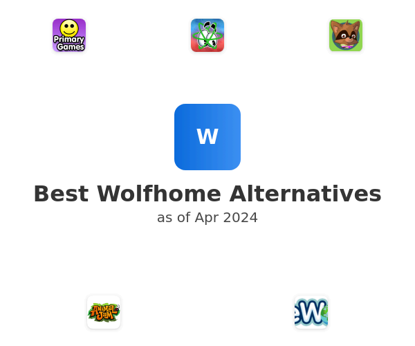 Best Wolfhome Alternatives