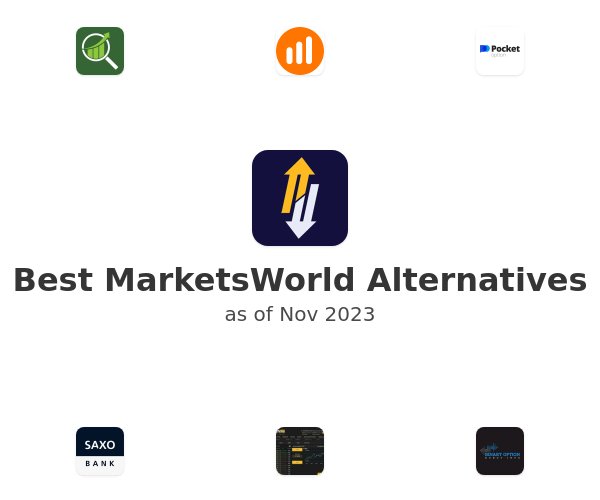 Best MarketsWorld Alternatives