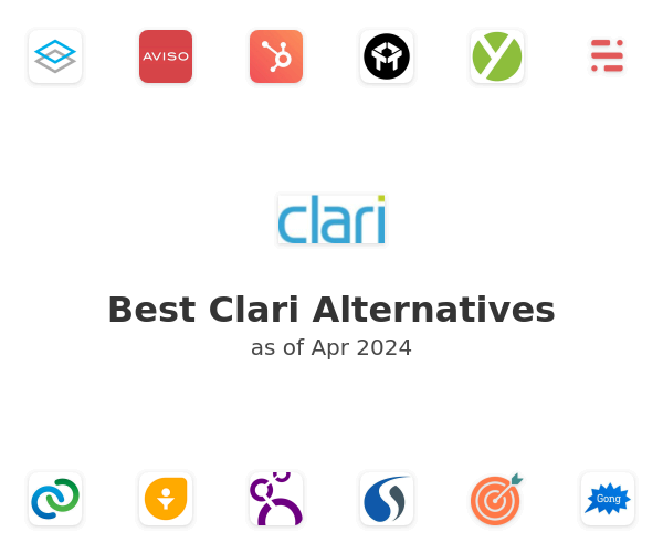 Best Clari Alternatives
