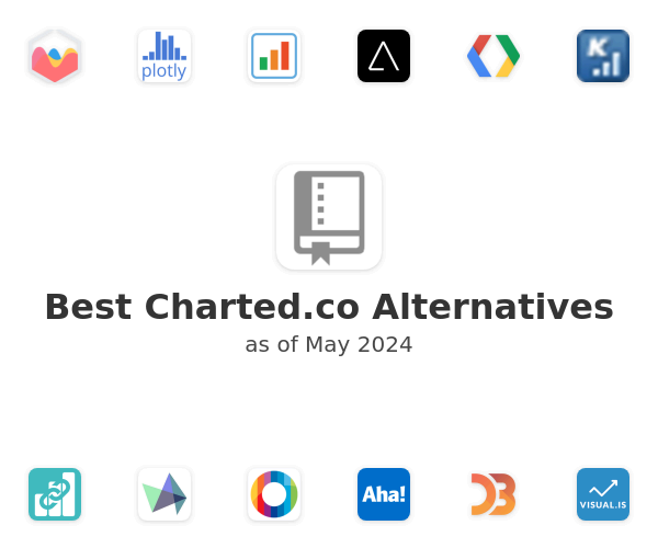 Best Charted.co Alternatives