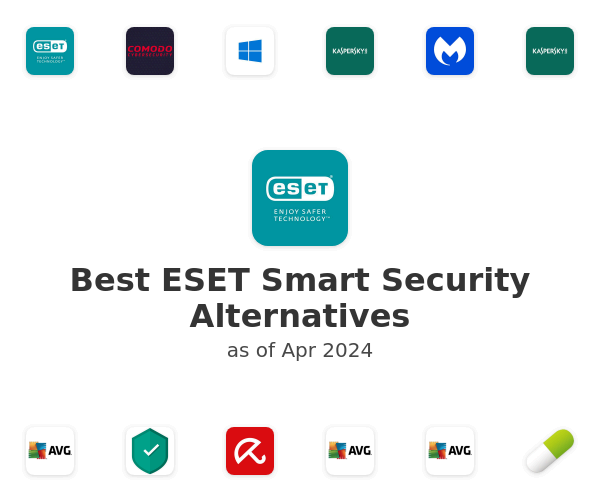 Best ESET Smart Security Alternatives