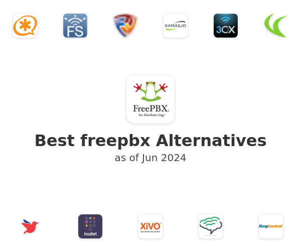 Best freepbx Alternatives
