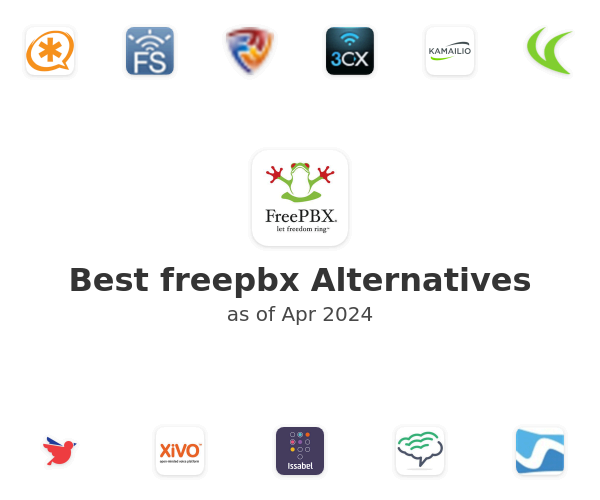 Best freepbx Alternatives
