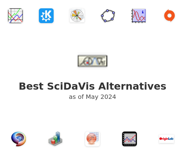 Best SciDaVis Alternatives