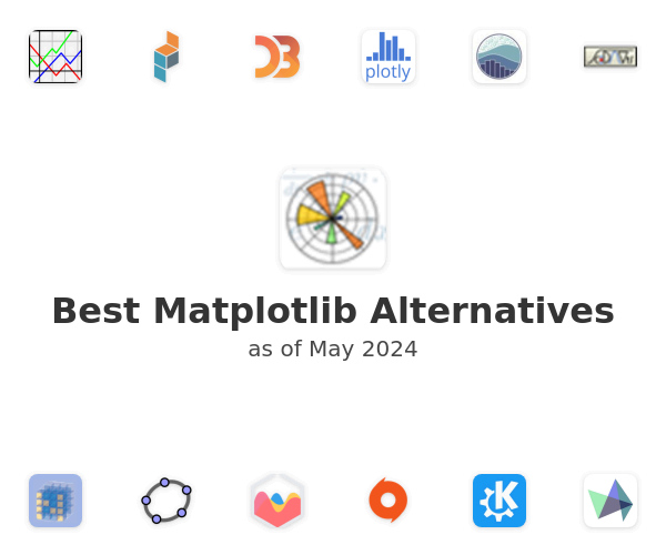 Best Matplotlib Alternatives