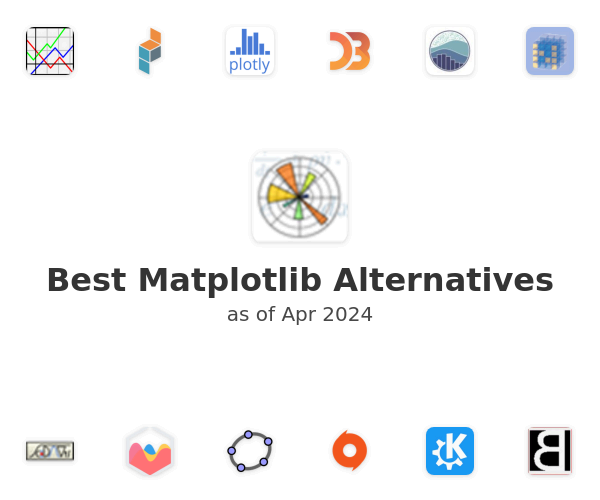 Best Matplotlib Alternatives