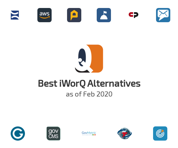 Best iWorQ Alternatives