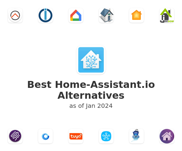 HomeWizard joins Works With Home Assistant program - Home Assistant