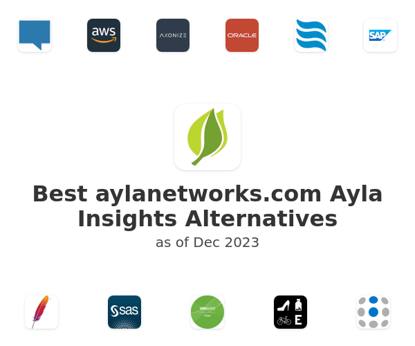 Best aylanetworks.com Ayla Insights Alternatives