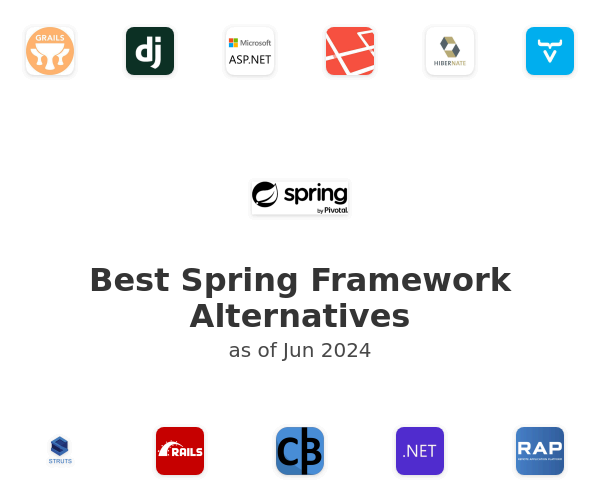 Best Spring Framework Alternatives