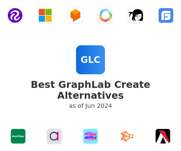 Best GraphLab Create Alternatives
