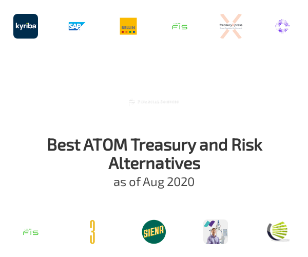 Best ATOM Treasury and Risk Alternatives