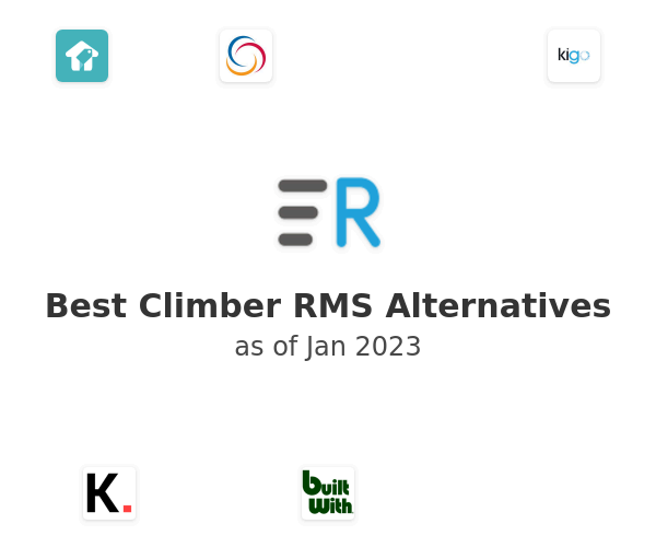 Best Climber RMS Alternatives